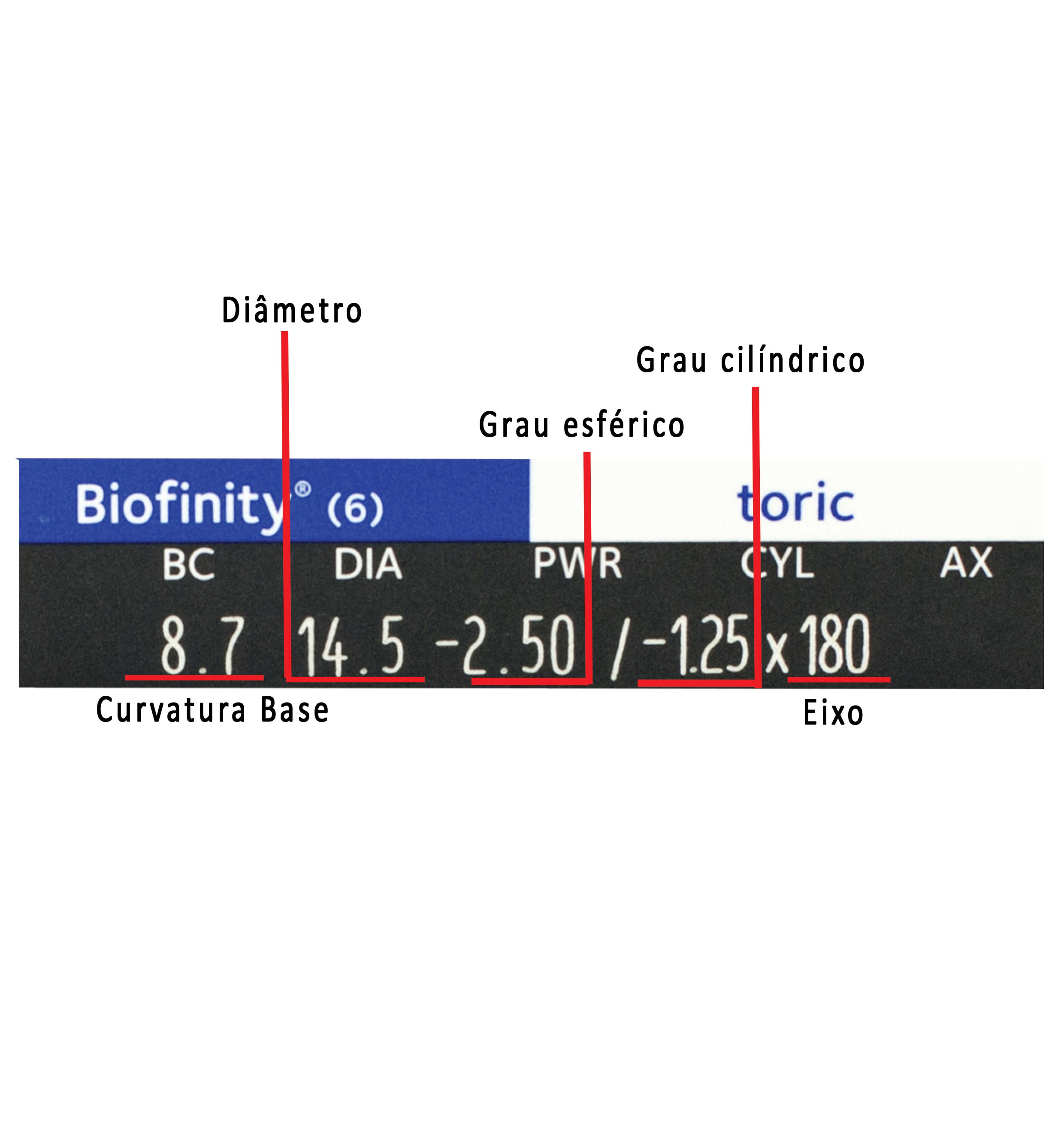 Biofinity xr toric parámetros 2025