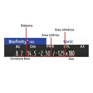 Lentes de Contato Biofinity XR Astigmatismo